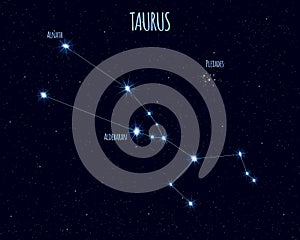 Taurus constellation, vector illustration with the names of basic stars