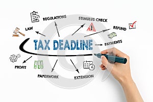 Tax Deadline. Regulations, Stimulus Check, Payments and Profit concept