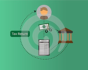 Tax refund submission after getting withholding tax vector