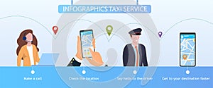 Taxi ordering infographic in four steps