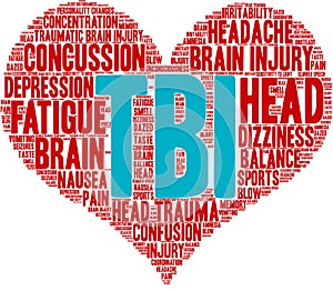 TBI Word Cloud