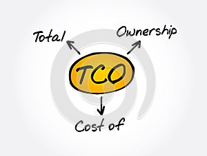 TCO - Total Cost of Ownership acronym, business concept photo