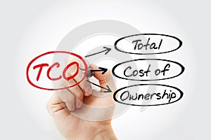 TCO - Total Cost of Ownership acronym photo