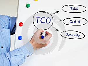 TCO Total Cost of Ownership on Concept photo. Simple on white board with marker pen photo