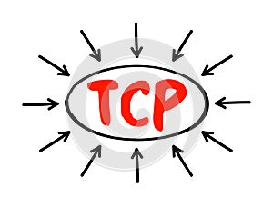 TCP - Transmission Control Protocol is a standard that defines how to establish and maintain a network conversation by which