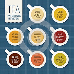 Tea varieties and brewing instructions. Steep time