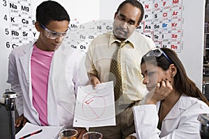 Teacher Giving Students A Failing Grade photo