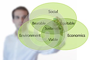 Teacher presenting sustainable development concept with Venn diagram on glass screen isolated on white