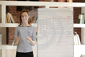 Teacher standing near flipchart with tenses, explaining English grammar basic