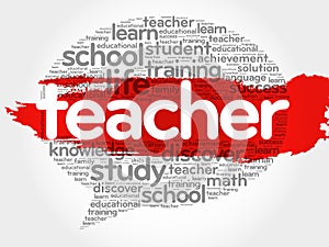 TEACHER Think Bubble word cloud