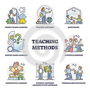 Teaching methods and school education approach types outline collection set photo