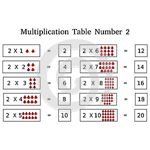 Teaching multiplication - number