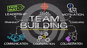 Team building concept