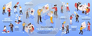 Team Conflict Infographics
