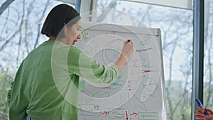 Team leader drawing whiteboard explaining office closeup. Woman work flip chart