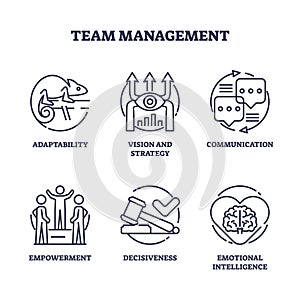 Team management and effective business team leadership outline icons concept