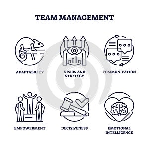 Team management and effective business team leadership outline icons concept photo