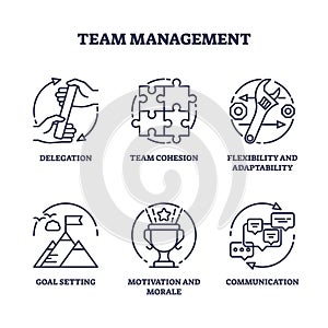 Team management with effective company staff leadership outline icons concept