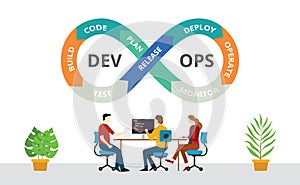 Team of programmer concept with devops software development practices methodology - vector