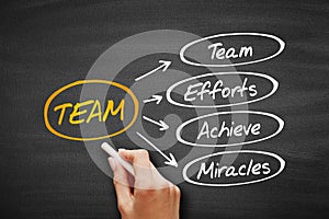 TEAM - Team Effort Achieve Miracles acronym