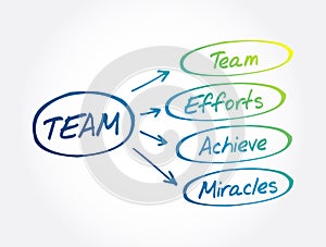 TEAM - Team Effort Achieve Miracles acronym, business concept background