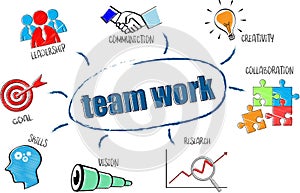 Team work concept