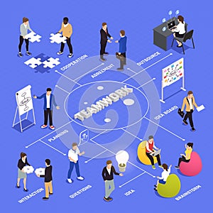 Teamwork Collaboration Isometric Flowchart