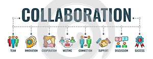 Teamwork Collaboration Typography Banner