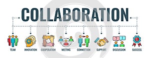 Teamwork Collaboration Typography Banner photo
