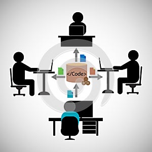Teamwork concept, Sharing code or files between different development teams