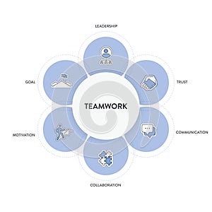 Teamwork framework infographic diagram chart illustration banner template with icon vector has trust, motivation, collaboration,