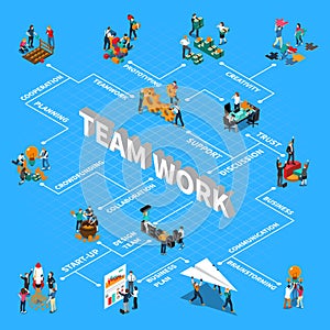 Teamwork Isometric Flowchart