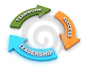 Teamwork Success Leaderchip