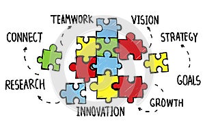 Teamwork Team Connection Strategy Partnership Support Puzzle