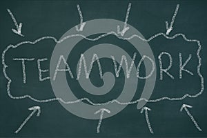 Teamwork Text on Blackboard