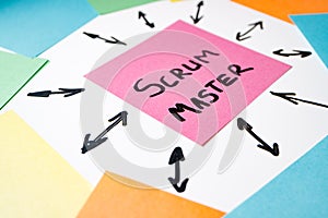 A tear-off sheet on which the scrum master is written around it other sheets and arrows photo