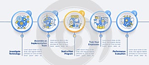 Tech implementation vector infographic template