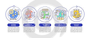 Tech integration vector infographic template