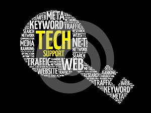 Tech support Key word cloud