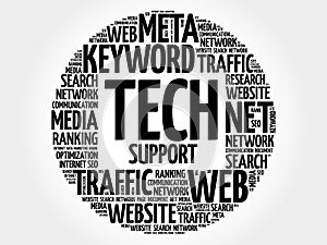 Tech Support word cloud collage