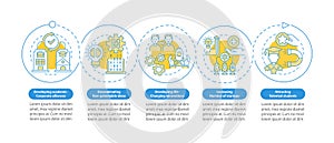 Tech transfer advantage vector infographic template