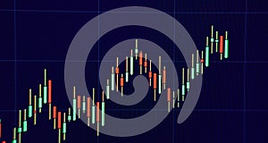 Technical price graph and indicator, red and green candlestick chart on blue theme screen, market volatility, up and down trend.