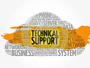Technical Support word cloud collage
