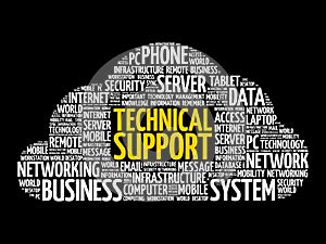 Technical support word cloud collage