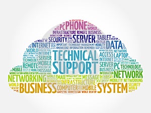 Technical support word cloud collage