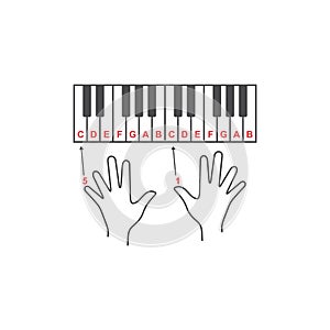 Technique finger of piano player