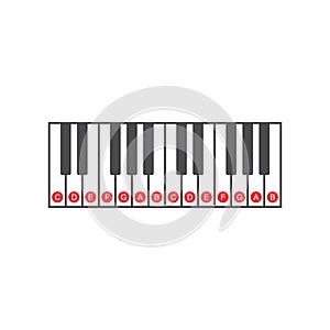 Technique of piano player