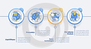 Technological advances circle infographic template