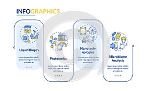 Technological advances rectangle infographic template