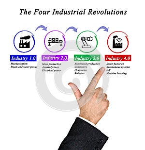 Technological progress